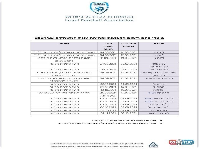 מועדי סיום רישום ופתיחת עונת המשחקים 2021/22. באדיבות ההתאחדות לכדורגל בישראל